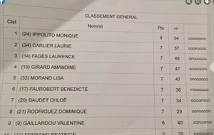 63f0ba369ee40_CLASSEMENTX3MIXTE12FEV.jpg